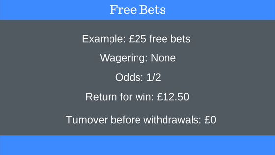 what betting apps give free bets